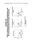 METHODS AND COMPOSITIONS FOR TREATING AND DIAGNOSING DISEASES diagram and image