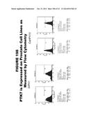 METHODS AND COMPOSITIONS FOR TREATING AND DIAGNOSING DISEASES diagram and image