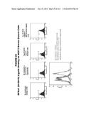 METHODS AND COMPOSITIONS FOR TREATING AND DIAGNOSING DISEASES diagram and image