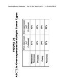 METHODS AND COMPOSITIONS FOR TREATING AND DIAGNOSING DISEASES diagram and image