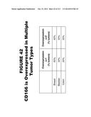 METHODS AND COMPOSITIONS FOR TREATING AND DIAGNOSING DISEASES diagram and image