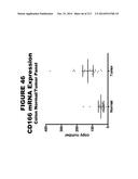 METHODS AND COMPOSITIONS FOR TREATING AND DIAGNOSING DISEASES diagram and image