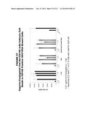 METHODS AND COMPOSITIONS FOR TREATING AND DIAGNOSING DISEASES diagram and image