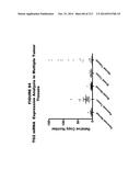 METHODS AND COMPOSITIONS FOR TREATING AND DIAGNOSING DISEASES diagram and image