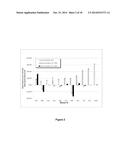 COMPOSITIONS AND METHODS FOR TREATING ALZHEIMER S DISEASE diagram and image