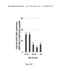 COMPOSITIONS AND METHODS FOR TREATING ALZHEIMER S DISEASE diagram and image