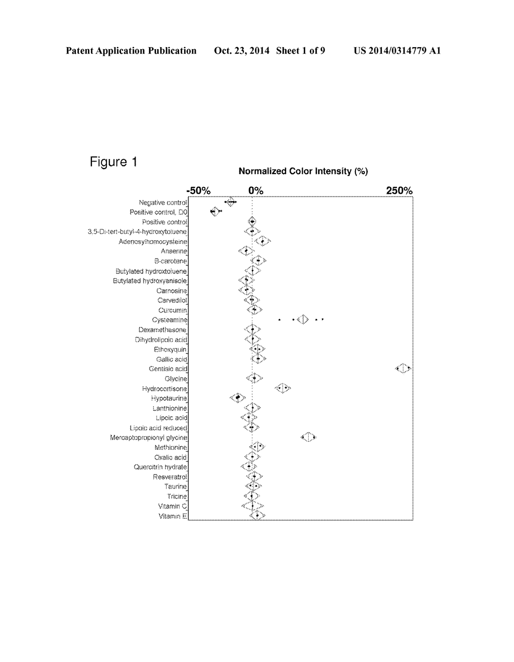 CELL CULTURE COMPOSITIONS WITH ANTIOXIDANTS AND METHODS FOR POLYPEPTIDE     PRODUCTION - diagram, schematic, and image 02