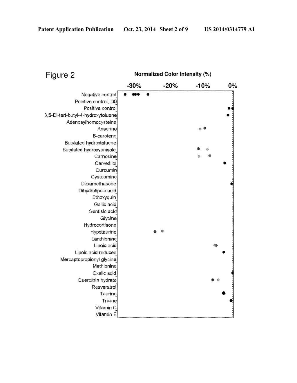 CELL CULTURE COMPOSITIONS WITH ANTIOXIDANTS AND METHODS FOR POLYPEPTIDE     PRODUCTION - diagram, schematic, and image 03