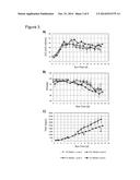 CELL CULTURE COMPOSITIONS WITH ANTIOXIDANTS AND METHODS FOR POLYPEPTIDE     PRODUCTION diagram and image