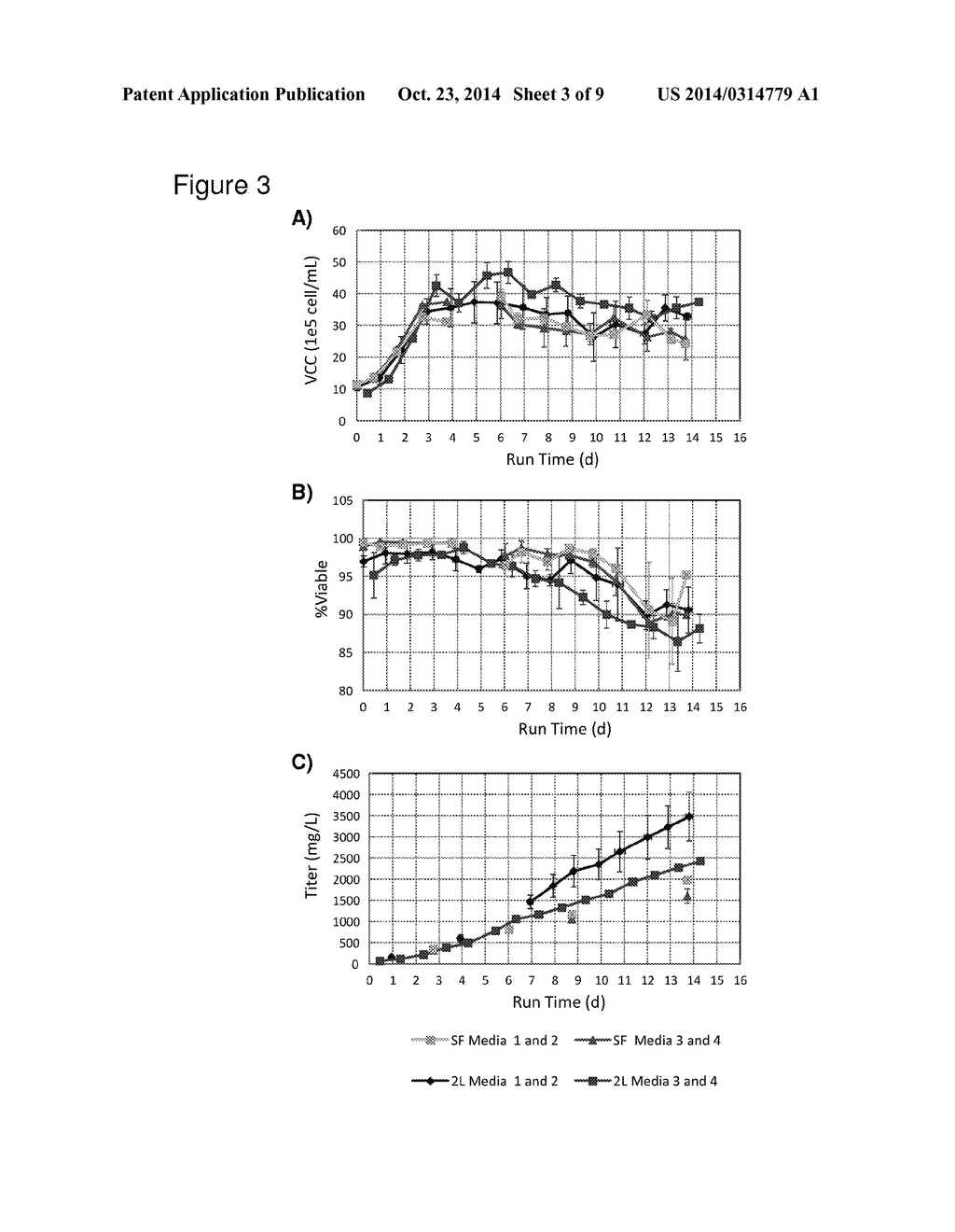 CELL CULTURE COMPOSITIONS WITH ANTIOXIDANTS AND METHODS FOR POLYPEPTIDE     PRODUCTION - diagram, schematic, and image 04