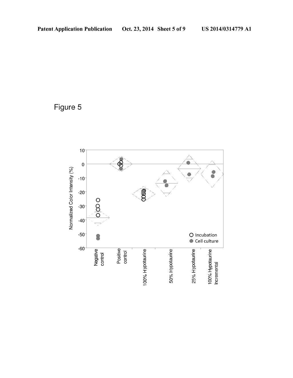 CELL CULTURE COMPOSITIONS WITH ANTIOXIDANTS AND METHODS FOR POLYPEPTIDE     PRODUCTION - diagram, schematic, and image 06
