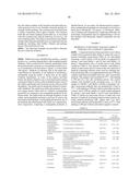 CELL CULTURE COMPOSITIONS WITH ANTIOXIDANTS AND METHODS FOR POLYPEPTIDE     PRODUCTION diagram and image