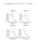 ANTI-CXCR4 ANTIBODIES AND METHODS OF USE diagram and image