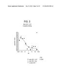 ANTI-CXCR4 ANTIBODIES AND METHODS OF USE diagram and image