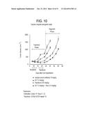 ANTI-CXCR4 ANTIBODIES AND METHODS OF USE diagram and image