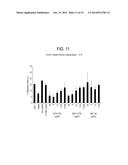 ANTI-CXCR4 ANTIBODIES AND METHODS OF USE diagram and image