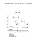 ANTI-CXCR4 ANTIBODIES AND METHODS OF USE diagram and image