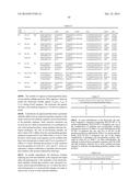 ANTI-CXCR4 ANTIBODIES AND METHODS OF USE diagram and image