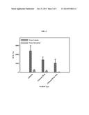 POROUS SCAFFOLD FOR TISSUE ENGINEERING AND PREPARATION METHOD THEREOF diagram and image