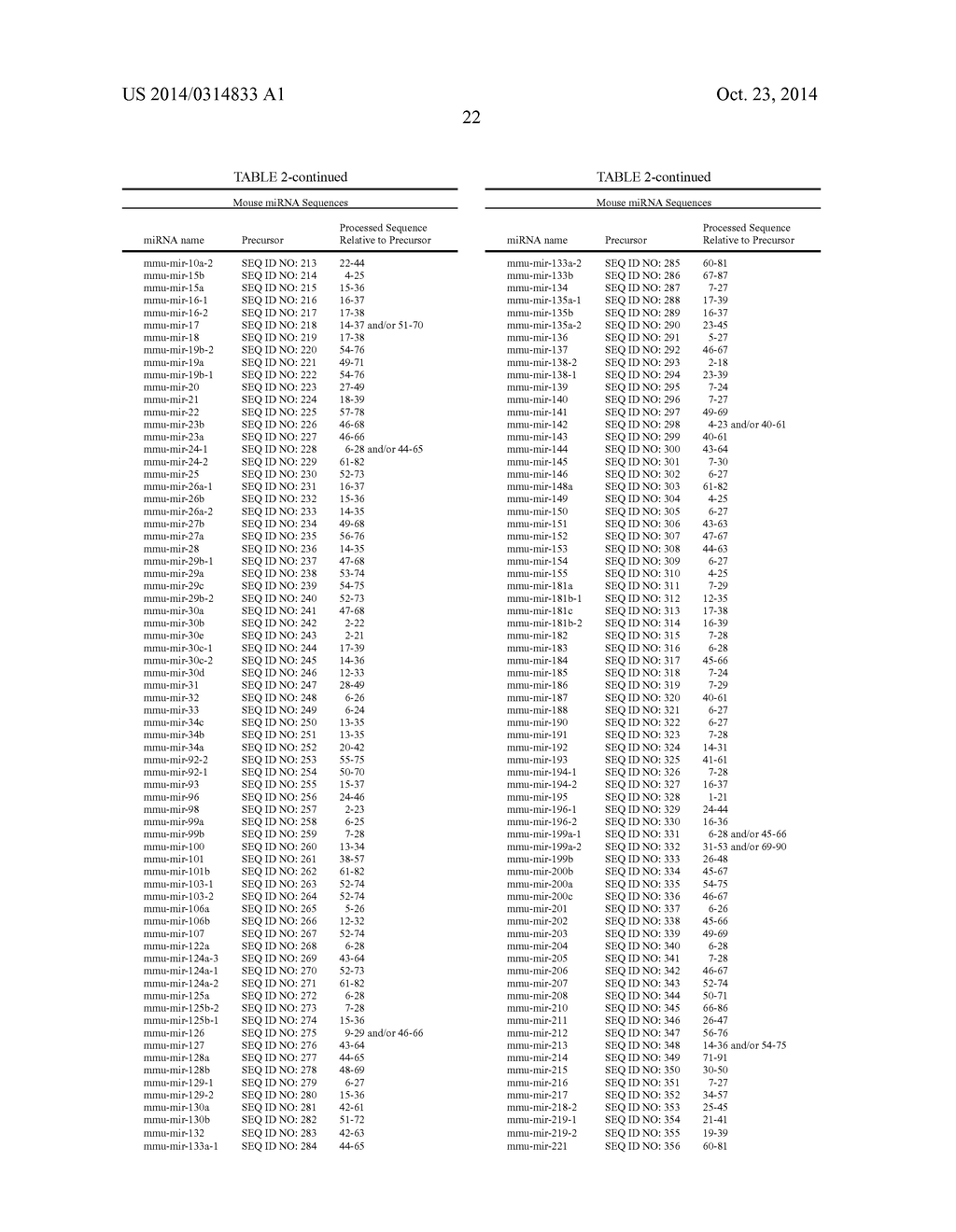 METHODS AND COMPOSITIONS INVOLVING MIRNA AND MIRNA INHIBITOR MOLECULES - diagram, schematic, and image 54