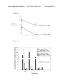 SUSTAINED RELEASE OF ANTIINFECTIVES diagram and image