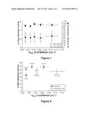 CONTROLLED-RELEASE PEPTIDE COMPOSITIONS AND USES THEREOF diagram and image