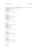 CONTROLLED-RELEASE PEPTIDE COMPOSITIONS AND USES THEREOF diagram and image