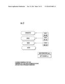 CARBIDOPA/LIPODOPA GASTRORETENTIVE DRUG DELIVERY diagram and image