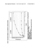 CARBIDOPA/LIPODOPA GASTRORETENTIVE DRUG DELIVERY diagram and image