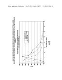 CARBIDOPA/LIPODOPA GASTRORETENTIVE DRUG DELIVERY diagram and image