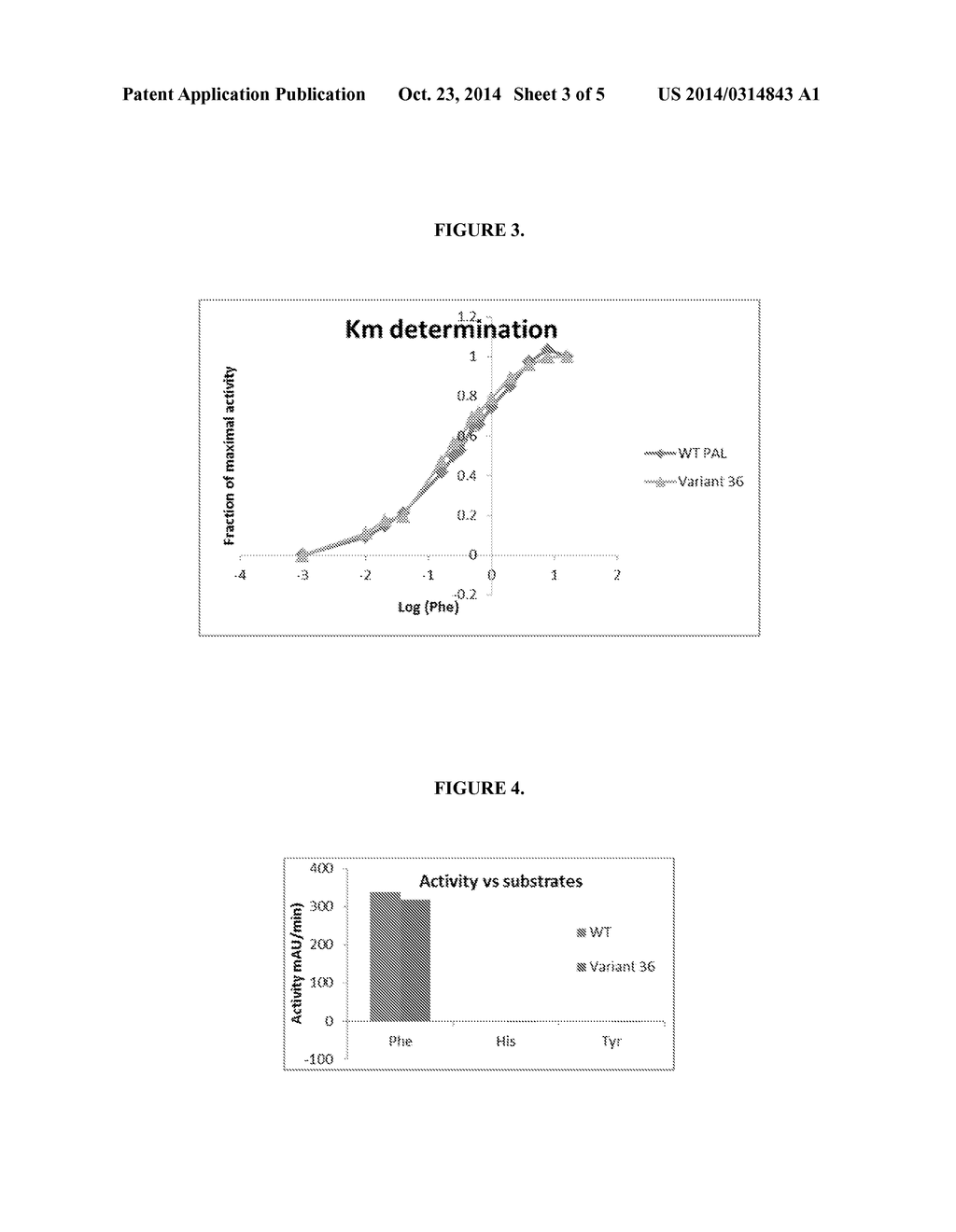 ENGINEERED PHENYLALANINE AMMONIA LYASE POLYPEPTIDES - diagram, schematic, and image 04