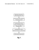 Methods of Use of Culture Supernatant Obtained from Mesenchymal Stem Cells     from Dogs and Cats for Treatment of Organ Dysfunction diagram and image