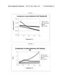 CHEWING GUM BASE CONTAINING SUBSTITUTED POLYSACCHARIDES AND CHEWING GUM     PRODUCTS MADE THERE FROM diagram and image