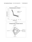 CHEWING GUM BASE CONTAINING SUBSTITUTED POLYSACCHARIDES AND CHEWING GUM     PRODUCTS MADE THERE FROM diagram and image