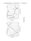 APPARATUS AND METHOD FOR DIELECTRIC DEPOSITION diagram and image