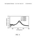 NANO METAL WIRE AND METHOD FOR MANUFACTURING THE SAME AND NANO LINE diagram and image