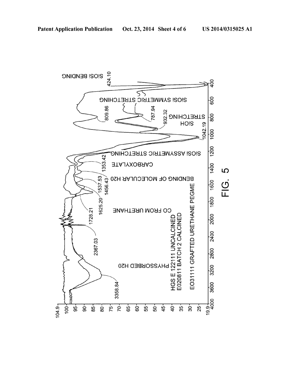 FUNCTIONALIZED METAL-CONTAINING PARTICLES AND METHODS OF MAKING THE SAME - diagram, schematic, and image 05