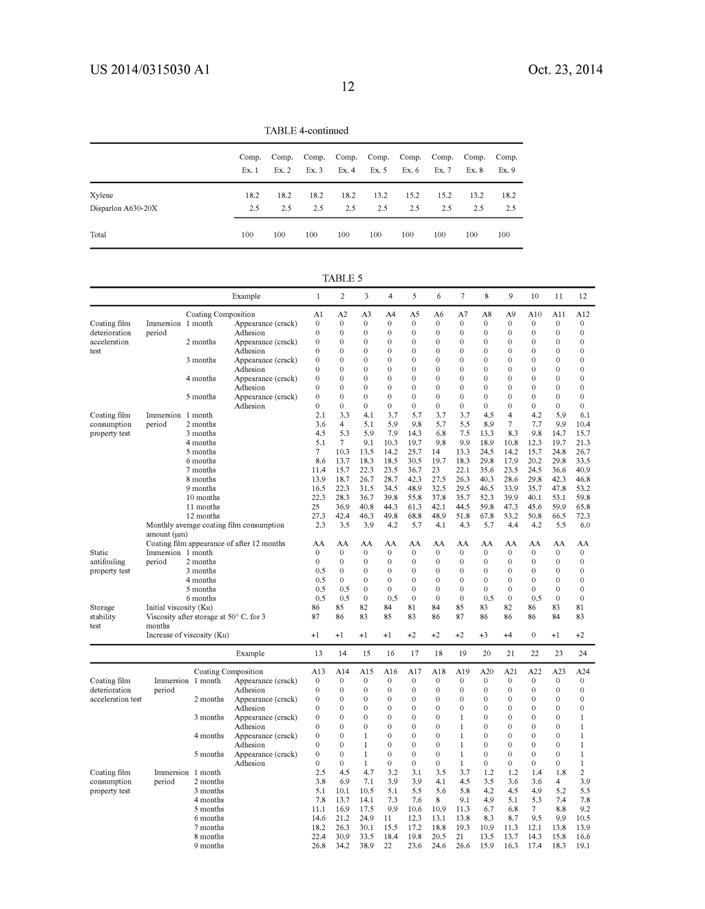 ANTIFOULING COATING COMPOSITION, ANTIFOULING COATING FILM AND ANTIFOULING     SUBSTRATE, AND METHOD FOR PRODUCING ANTIFOULING SUBSTRATE - diagram, schematic, and image 13