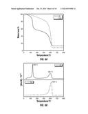 CLAY- BASED ENERGY STORAGE COMPOSITIONS FOR HIGH TEMPERATURE APPLICATIONS diagram and image