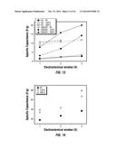 CLAY- BASED ENERGY STORAGE COMPOSITIONS FOR HIGH TEMPERATURE APPLICATIONS diagram and image