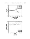 CLAY- BASED ENERGY STORAGE COMPOSITIONS FOR HIGH TEMPERATURE APPLICATIONS diagram and image