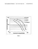 Rechargeable lithium-sulfur battery having a high capacity and long cycle     life diagram and image