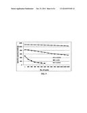 Rechargeable lithium-sulfur battery having a high capacity and long cycle     life diagram and image