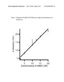 MOLECULAR BEACON BASED ASSAY FOR THE DETECTION OF BIOMARKERS FOR BREAST     CANCER METASTASIS diagram and image