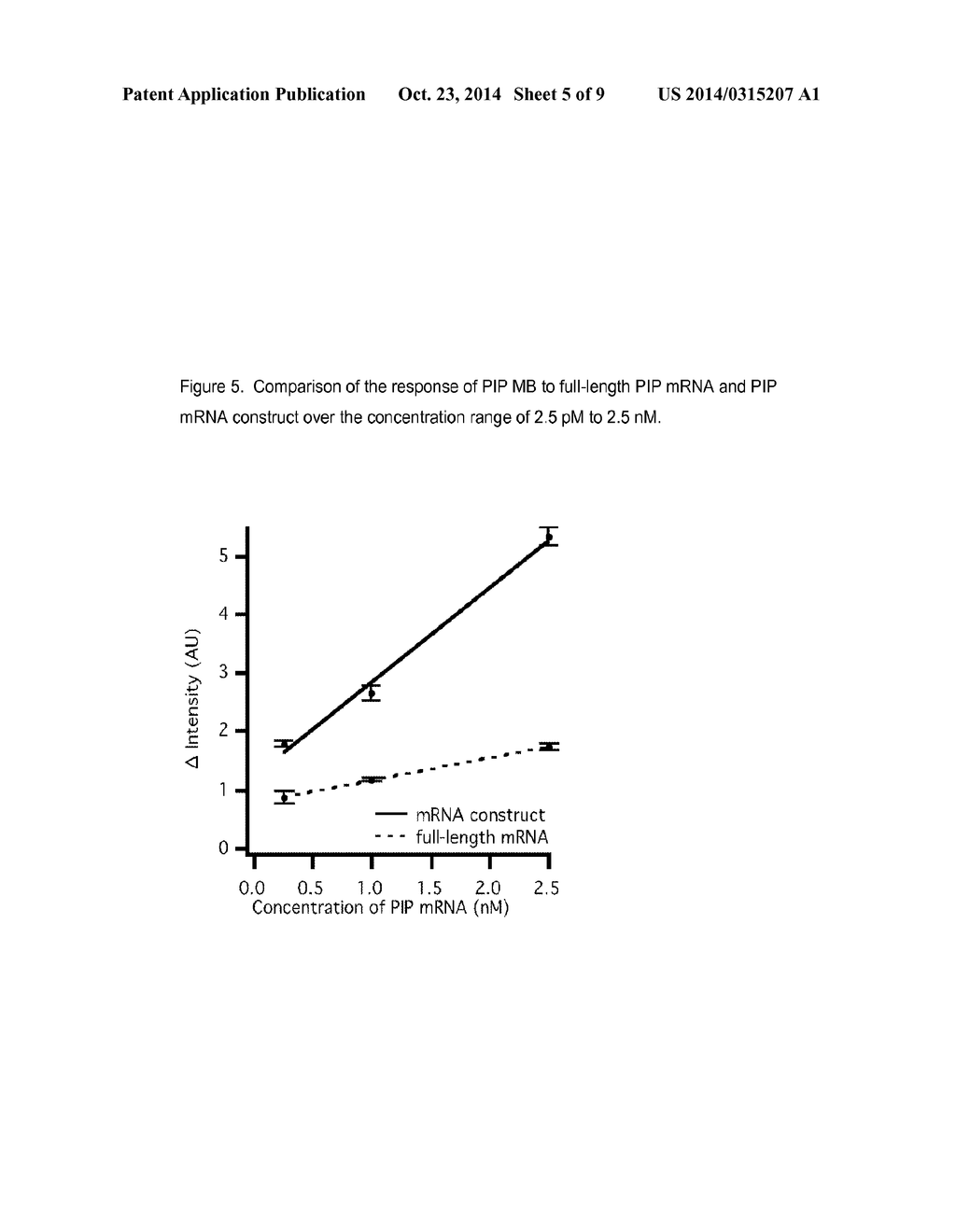 MOLECULAR BEACON BASED ASSAY FOR THE DETECTION OF BIOMARKERS FOR BREAST     CANCER METASTASIS - diagram, schematic, and image 06