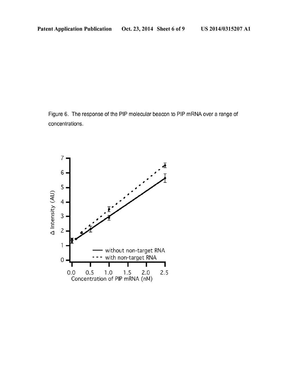 MOLECULAR BEACON BASED ASSAY FOR THE DETECTION OF BIOMARKERS FOR BREAST     CANCER METASTASIS - diagram, schematic, and image 07