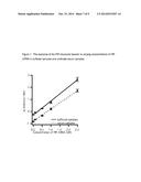 MOLECULAR BEACON BASED ASSAY FOR THE DETECTION OF BIOMARKERS FOR BREAST     CANCER METASTASIS diagram and image