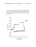 MOLECULAR BEACON BASED ASSAY FOR THE DETECTION OF BIOMARKERS FOR BREAST     CANCER METASTASIS diagram and image