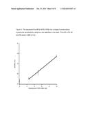 MOLECULAR BEACON BASED ASSAY FOR THE DETECTION OF BIOMARKERS FOR BREAST     CANCER METASTASIS diagram and image