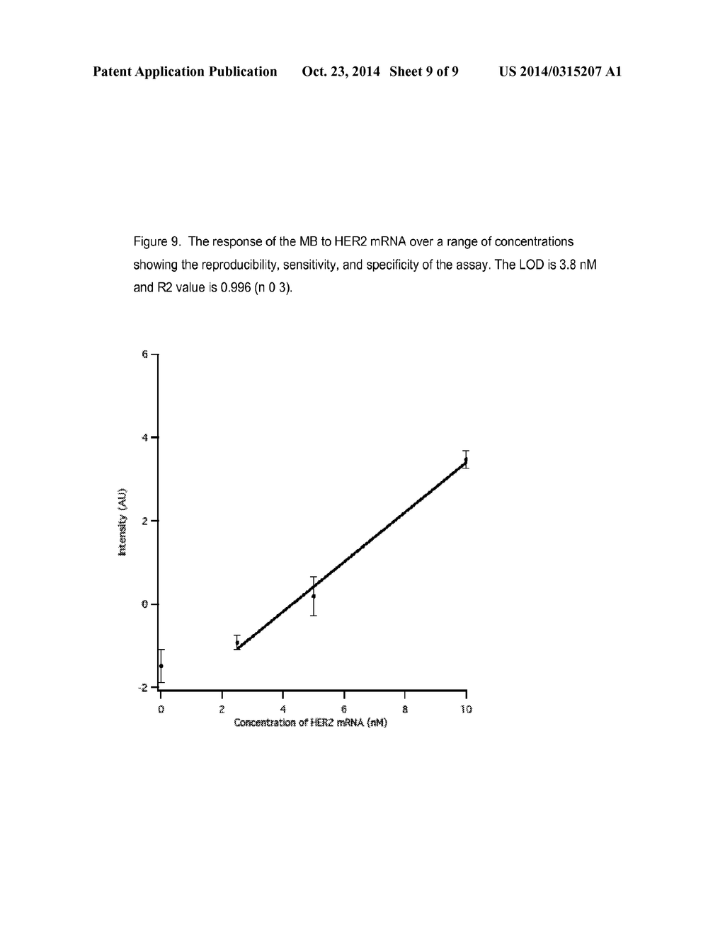 MOLECULAR BEACON BASED ASSAY FOR THE DETECTION OF BIOMARKERS FOR BREAST     CANCER METASTASIS - diagram, schematic, and image 10